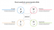Affordable SWOT Analysis PowerPoint Slide Template